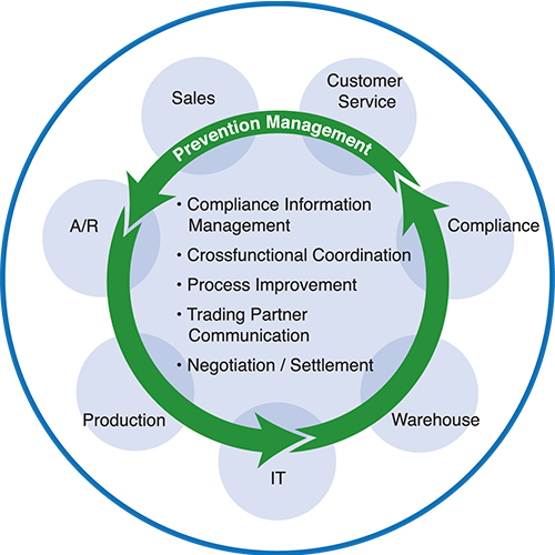 InterDepartmentalWorkflow copy